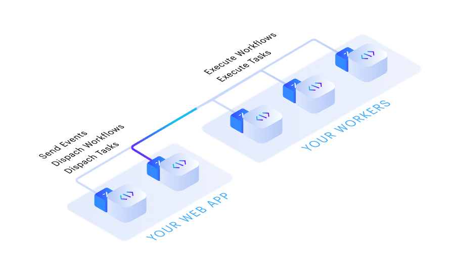 infrastructure workflow