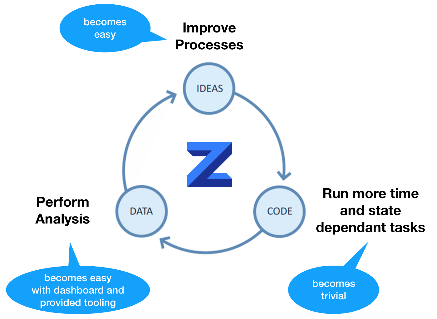 Optimize iteration 