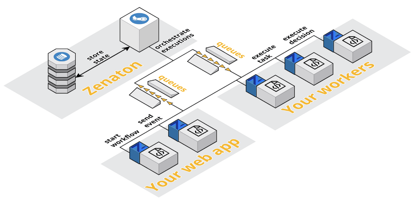 overview-workflow-infra