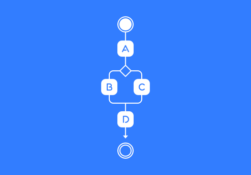 sequential workflow