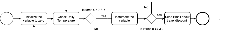 flowchart workflow